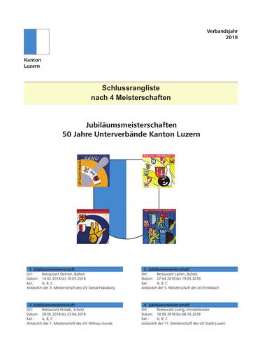 Jubiläums-MS 2018 - Schlussrangliste